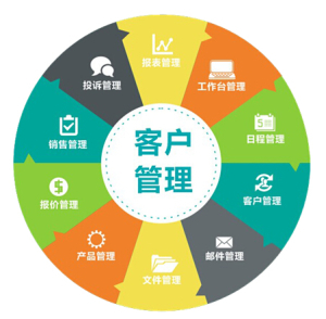 最好用的銷售CRM系統(tǒng)推薦