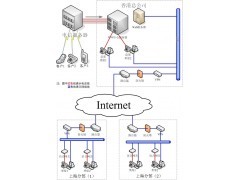 智能語音電話外呼系統(tǒng)與CRM系統(tǒng)的深度融合 提升客戶互動效率與商業(yè)價值