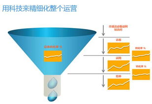 以客戶為王 借助CloudCC構(gòu)建超強(qiáng)銷(xiāo)售體系，驅(qū)動(dòng)企業(yè)持續(xù)增長(zhǎng)