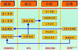 CRM系統(tǒng) 賦能快消行業(yè)，深耕營(yíng)銷(xiāo)渠道的利器