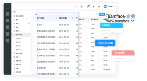 CRM系統(tǒng)中的報(bào)價(jià)管理 流程、功能與價(jià)值體現(xiàn)