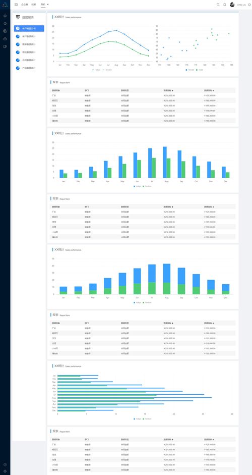 一體化企業(yè)管理系統(tǒng)原型設(shè)計(jì) 集成HRM、CRM、OA與數(shù)據(jù)分析的核心模塊
